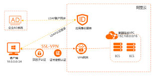 交通运输部：取消高速公路省界收费站方案将出台